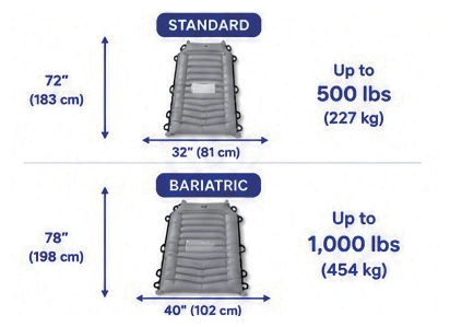 Air Sheet for Patient Transfer - standard and bariatric size and weight capacity diagram